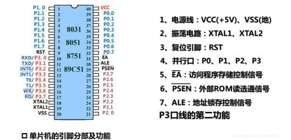 mcs-51单片机外部引脚及总线接口