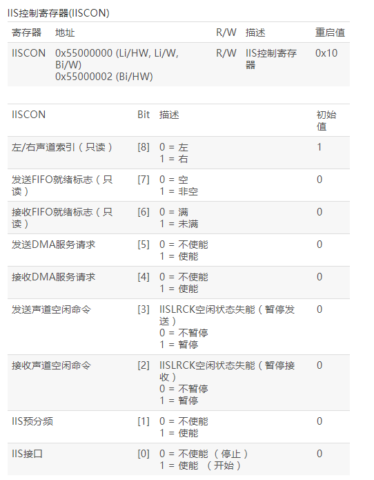 IIS总线接口解析