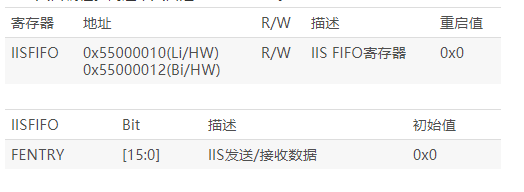 IIS總線接口解析