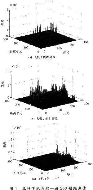 基于NMFS-LDA提取距离像局部特征的方法研发与对比