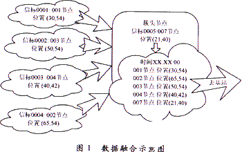 射频芯片组