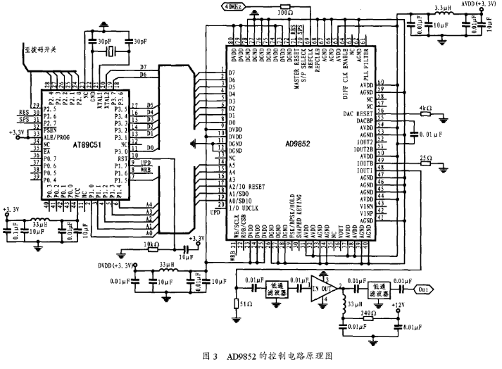 基于DDS芯片AD9852和單片機實現短波通信跳頻源的設計