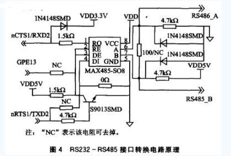 ARM9嵌入式处理器S3C2440实现了远程图像光线监控系统