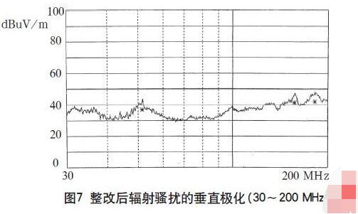 开关电源