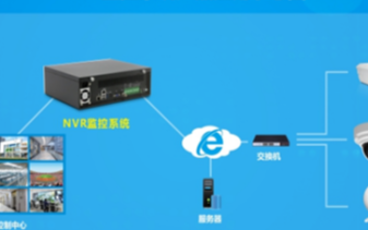 华北工控NVR视频监控系统方案可满足多种外设接入...