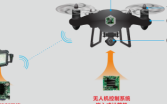 无人机在环保监察市场展开“空中执法”,华北工控产...