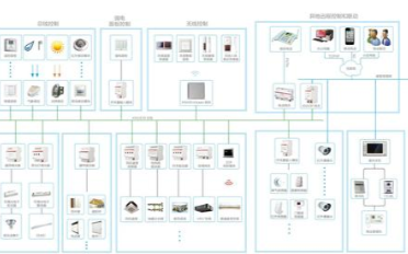 KNX 总线和主流 RS485对比