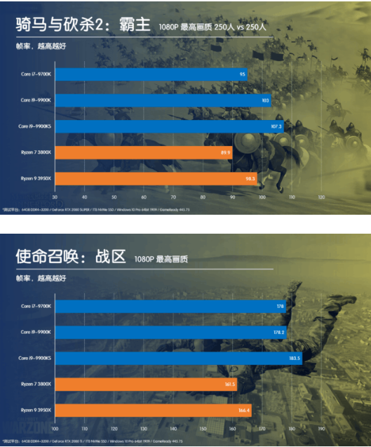 CPU片内总线结构差异解析