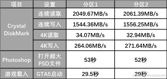 PCIe