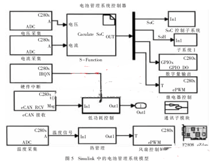 电池管理