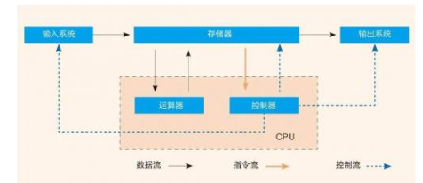 类脑智能,迈向通用人工智能新方向
