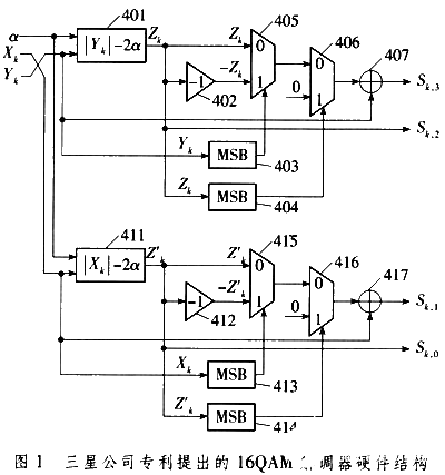 FPGA