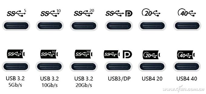 英特尔开始规范usb4接口标识 如何理解usb3.2 gen1和usb3.