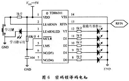 译码器