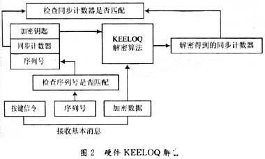 译码器