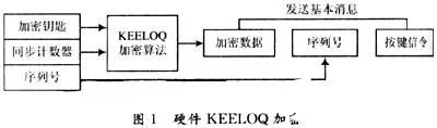 译码器