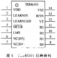 译码器