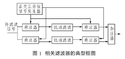 虚拟仪器