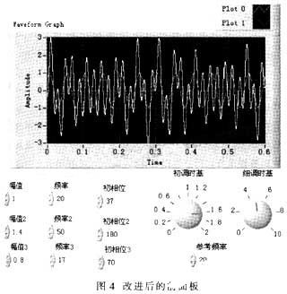 虚拟仪器