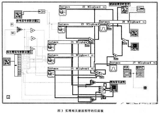 虚拟仪器