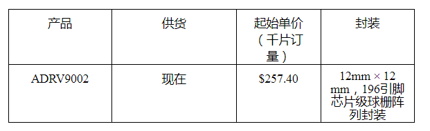 数字信号