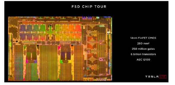 用于下一代汽車專用集成電路(ASIC)的嵌入式現...