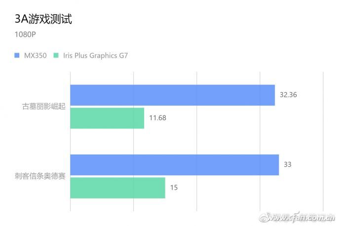 处理器