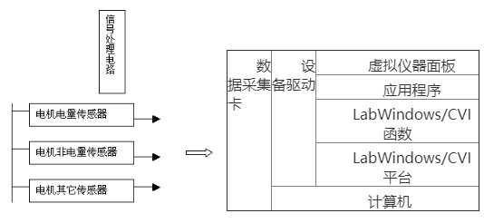 传感器