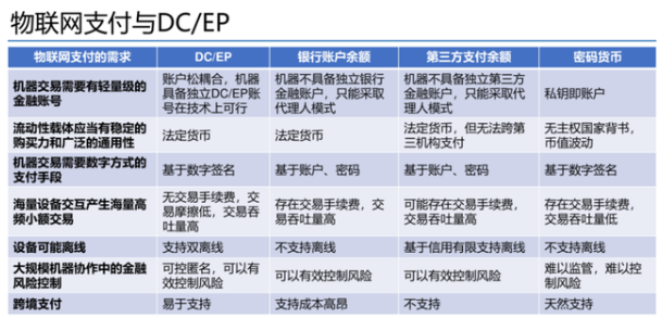如今正在發生的是“物聯網正在吃掉支付”