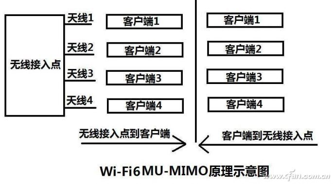 wifi6