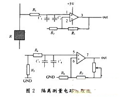 支持实验室温度湿度测量的智能化仪表的设计