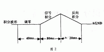 转换器