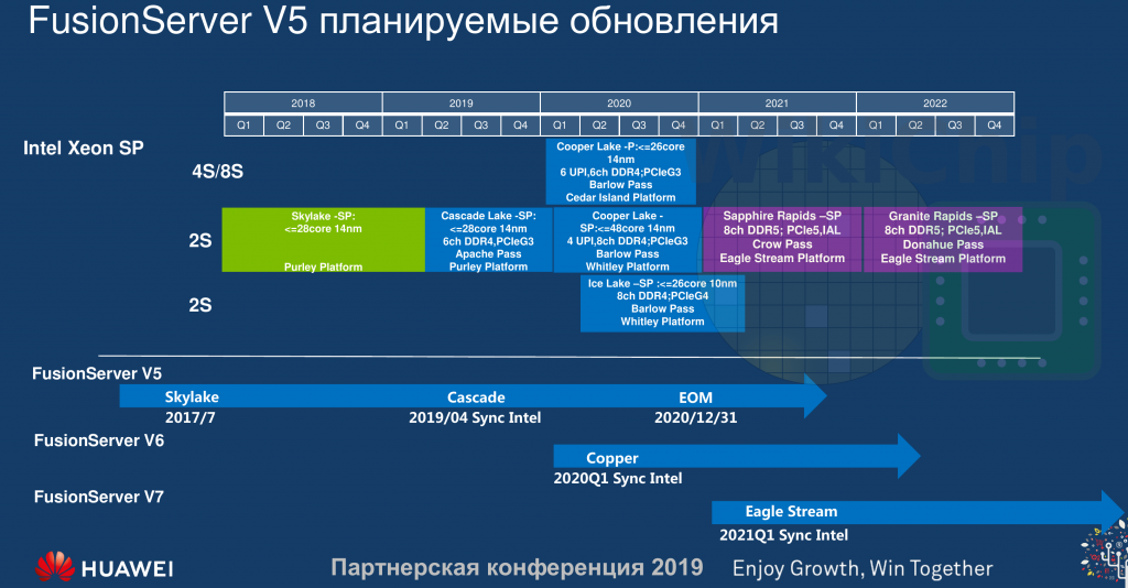 DDR5