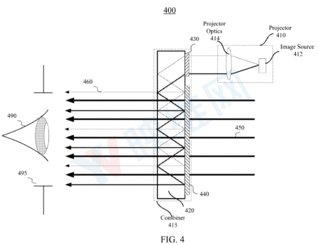 Facebook新AR专利提出用于近眼波导显示器