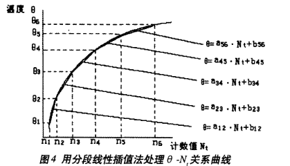 仪器仪表