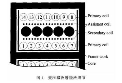 EMC设计