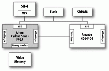 FPGA