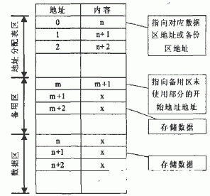 在Altera CycIone II系列FPGA中用VHDL实现E2PROM控制器的设计