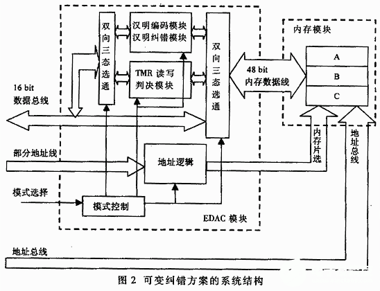 存储器