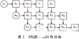 基于坐标旋转数字计算机技术实现MQR自适应波束形成