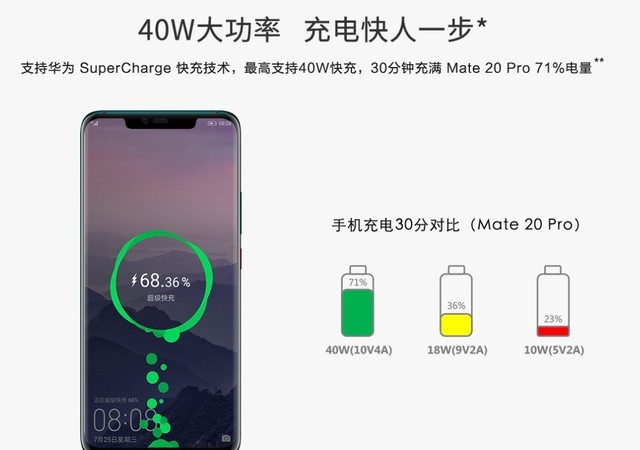 华为40w supercharge超级快充