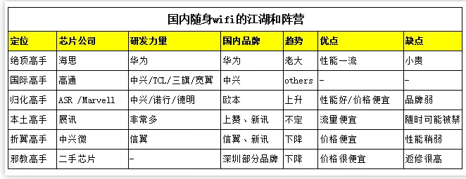 国内随身mifi江湖闲谈