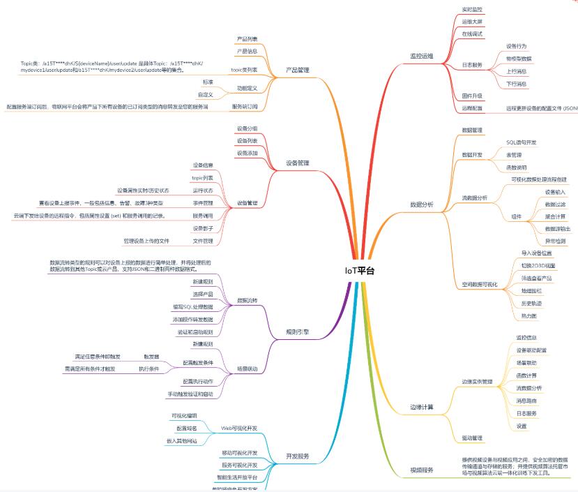 iot平台技术架构_iot平台是做什么用的