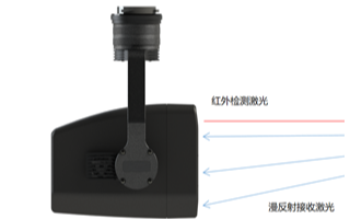 CH-4无人机激光甲烷遥测仪的特点及应用场景
