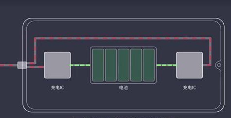 充电IC