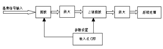 滤波器