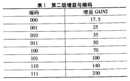 放大器