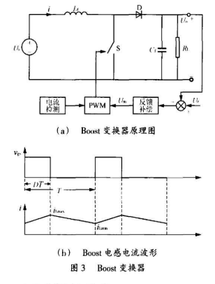 变换器