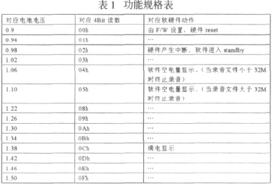 基于微處理器實現(xiàn)鋰電池外圍檢測系統(tǒng)的設(shè)計