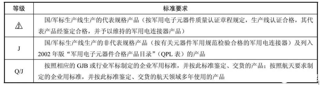 圖文詳解電連接器的質量等級選擇